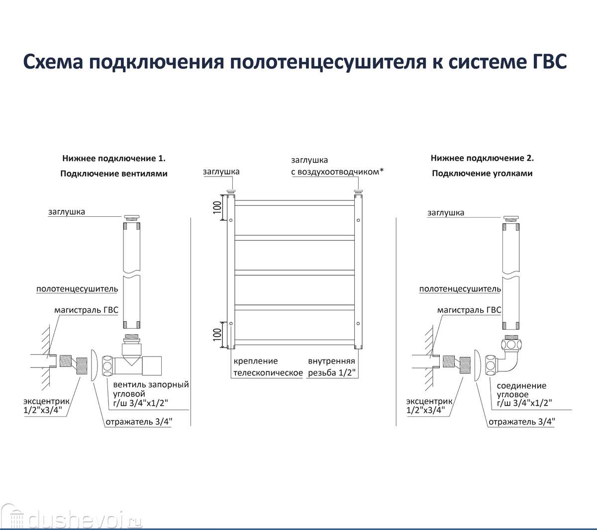 Полотенцесушитель водяной Акватек Альтаир 53x60 AQ KK0760BL черный муар  купить в Сочи - цена 14732 руб в интернет-магазине сантехники Dushevoi.ru