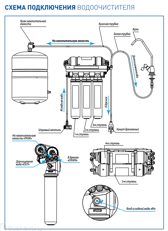 Схема подключения водяного фильтра