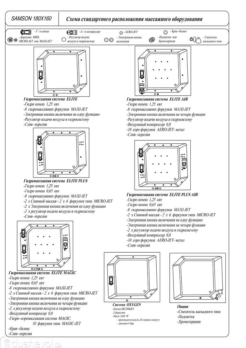 Мини бассейн Kolpa-San Samson Elite Plus 180x160 купить в Санкт-Петербурге  - цена 410000 руб в интернет-магазине сантехники Dushevoi.ru