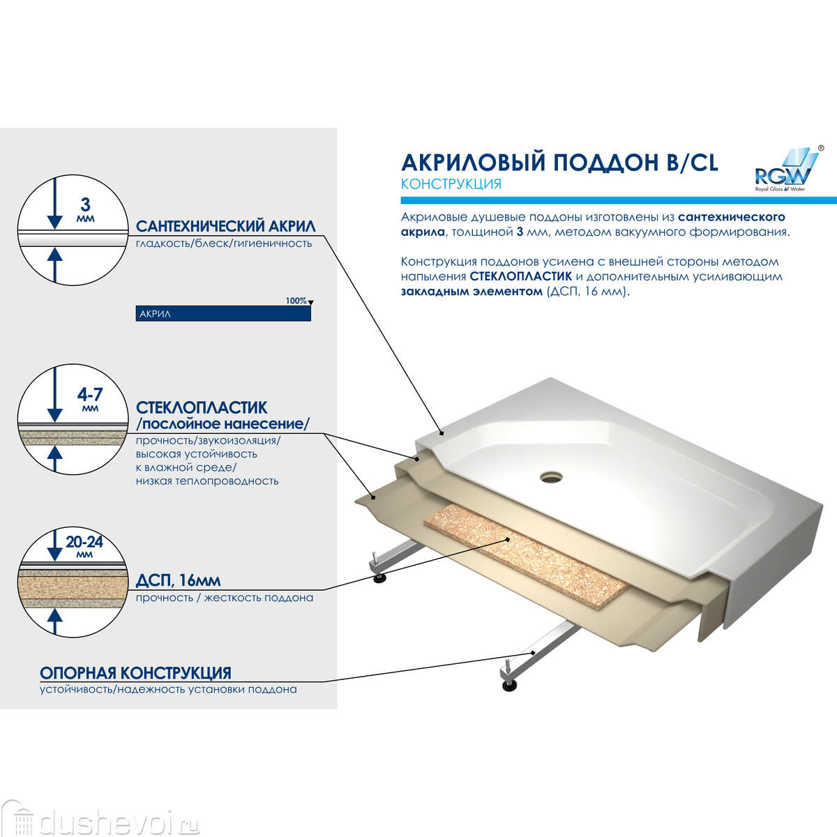 Душевой поддон RGW Acryl B/CL-S 120x90 купить в Москве - цена 16740 руб в  интернет-магазине сантехники Dushevoi.ru